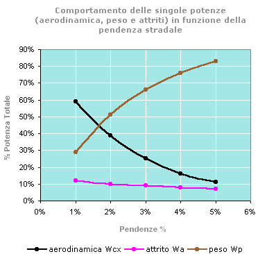 potenzapeso4.gif