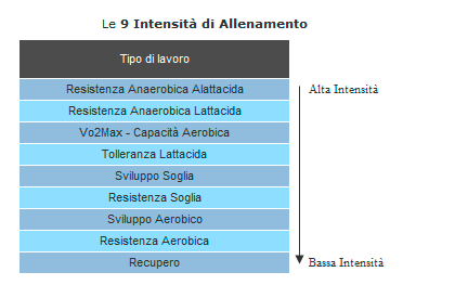 elenco_intensita.gif